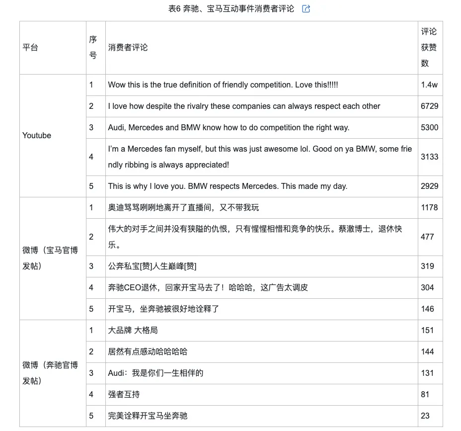 调侃的类型及对品牌传播效果的影响ayx爱游戏app网络治理品牌