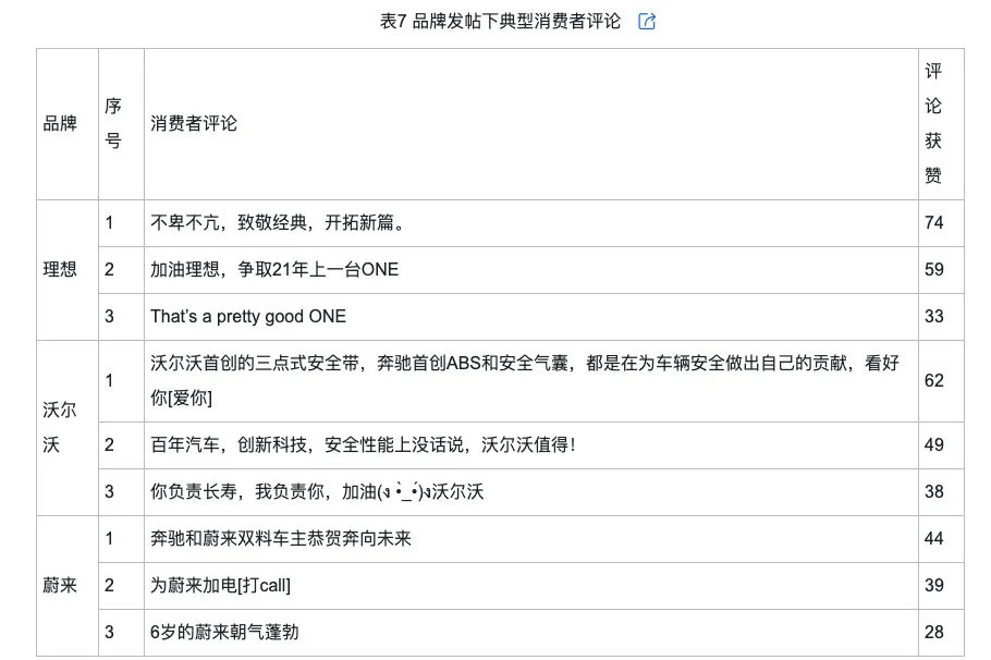 调侃的类型及对品牌传播效果的影响ayx爱游戏app网络治理品牌(图9)