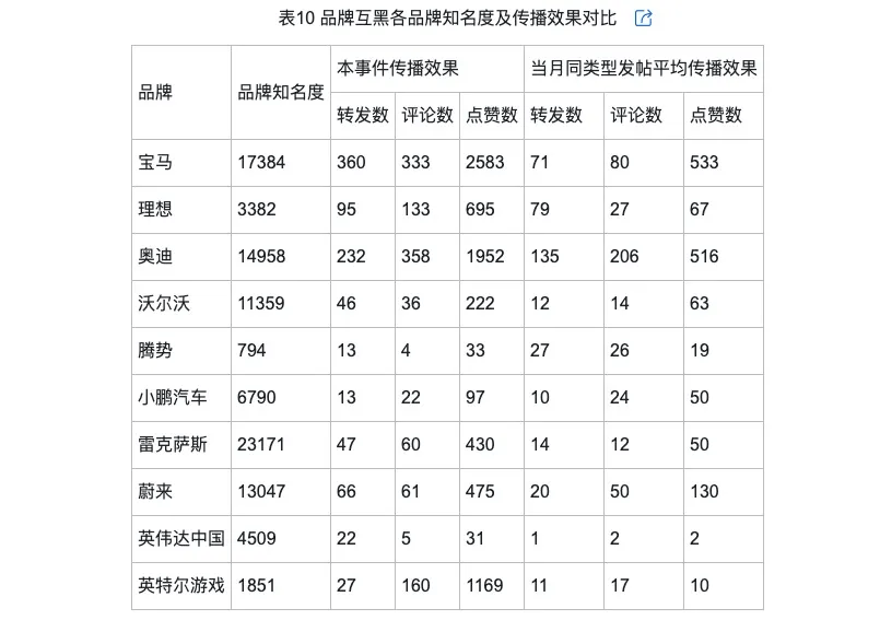 调侃的类型及对品牌传播效果的影响ayx爱游戏app网络治理品牌(图11)