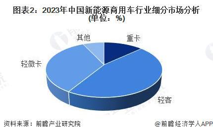 国新能源商用车行业市场销售规模将达到86万辆 轻客车占比46%ayx爱游戏app【新能源商用车】行业市场规模：2024年中(图2)